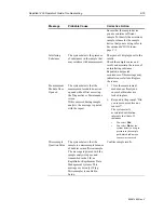 Preview for 285 page of Siemens Rapidlab 1200 Operator'S Manual