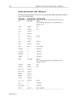 Preview for 310 page of Siemens Rapidlab 1200 Operator'S Manual