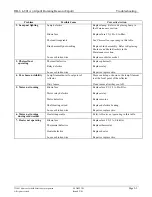 Preview for 36 page of Siemens RB-6 L-801A Manual