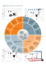 Preview for 2 page of Siemens RDF Series Application Manual