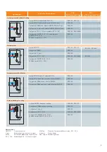 Preview for 9 page of Siemens RDF Series Application Manual