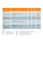 Preview for 11 page of Siemens RDF Series Application Manual