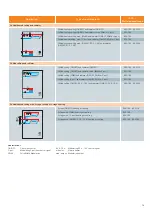 Preview for 13 page of Siemens RDF Series Application Manual