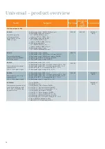 Preview for 14 page of Siemens RDF Series Application Manual