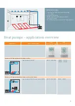 Preview for 15 page of Siemens RDF Series Application Manual