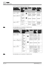 Preview for 28 page of Siemens RDG200KN Basic Documentation