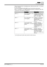 Предварительный просмотр 81 страницы Siemens RDG200KN Basic Documentation