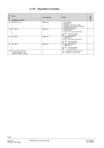 Preview for 32 page of Siemens RDG400 Basic Manual