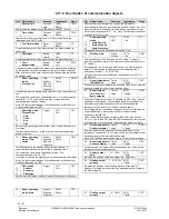 Preview for 62 page of Siemens RDG400KN Basic Documentation