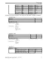 Предварительный просмотр 97 страницы Siemens Reyrolle 7SR5 Manual