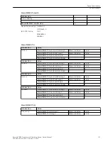 Предварительный просмотр 101 страницы Siemens Reyrolle 7SR5 Manual