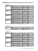 Предварительный просмотр 108 страницы Siemens Reyrolle 7SR5 Manual