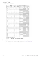 Предварительный просмотр 136 страницы Siemens Reyrolle 7SR5 Manual