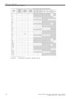 Предварительный просмотр 138 страницы Siemens Reyrolle 7SR5 Manual