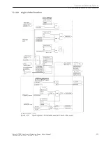 Предварительный просмотр 215 страницы Siemens Reyrolle 7SR5 Manual