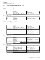 Предварительный просмотр 462 страницы Siemens Reyrolle 7SR5 Manual