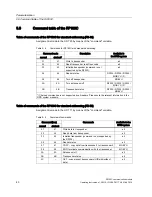 Preview for 40 page of Siemens RF180C Operating Instructions Manual