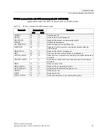 Preview for 41 page of Siemens RF180C Operating Instructions Manual