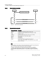 Предварительный просмотр 82 страницы Siemens RF182C Operating Instructions Manual