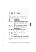 Предварительный просмотр 51 страницы Siemens RM400 C Series Operating Manual