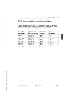 Предварительный просмотр 165 страницы Siemens RM400 C Series Operating Manual