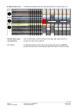 Предварительный просмотр 25 страницы Siemens RMB795B Basic Documentation