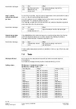 Предварительный просмотр 54 страницы Siemens RMB795B Basic Documentation