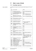 Предварительный просмотр 130 страницы Siemens RMB795B Basic Documentation