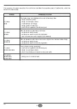 Preview for 2 page of Siemens RMG 508SE Quick Start Manual