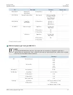 Предварительный просмотр 47 страницы Siemens RUGGEDCOM M2200 Installation Manual