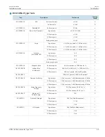 Предварительный просмотр 53 страницы Siemens RUGGEDCOM M969F Installation Manual