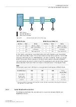 Предварительный просмотр 20 страницы Siemens RUGGEDCOM RMC20 Installation Manual