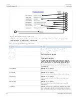 Preview for 68 page of Siemens RUGGEDCOM ROS v4.3 User Manual