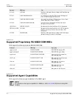 Preview for 24 page of Siemens RUGGEDCOM ROS User Manual