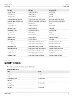 Preview for 25 page of Siemens RUGGEDCOM ROS User Manual