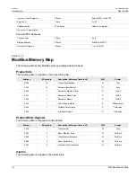 Preview for 28 page of Siemens RUGGEDCOM ROS User Manual