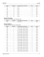 Preview for 29 page of Siemens RUGGEDCOM ROS User Manual