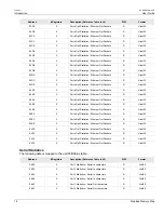 Preview for 32 page of Siemens RUGGEDCOM ROS User Manual