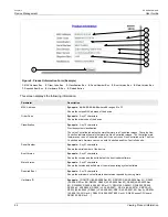 Preview for 58 page of Siemens RUGGEDCOM ROS User Manual