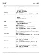 Preview for 75 page of Siemens RUGGEDCOM ROS User Manual