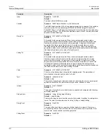 Preview for 106 page of Siemens RUGGEDCOM ROS User Manual