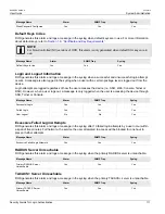 Preview for 125 page of Siemens RUGGEDCOM ROS User Manual