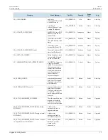 Preview for 63 page of Siemens RUGGEDCOM ROX II User Manual