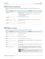 Preview for 85 page of Siemens RUGGEDCOM ROX II User Manual