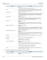 Preview for 146 page of Siemens RUGGEDCOM ROX II User Manual