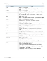 Preview for 369 page of Siemens RUGGEDCOM ROX II User Manual