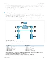 Preview for 649 page of Siemens RUGGEDCOM ROX II User Manual