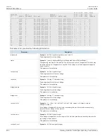 Preview for 692 page of Siemens RUGGEDCOM ROX II User Manual