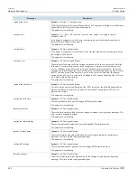 Preview for 700 page of Siemens RUGGEDCOM ROX II User Manual