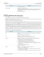 Preview for 701 page of Siemens RUGGEDCOM ROX II User Manual